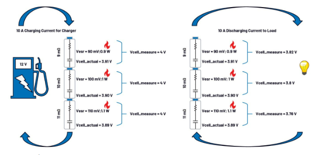 第一部分：化繁為簡(jiǎn)！BMS秉承簡(jiǎn)單制勝原則兼顧效率與成本