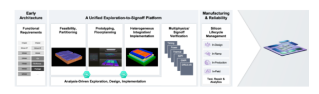 面對(duì)高復(fù)雜度芯片，何時(shí)轉(zhuǎn)向多裸片封裝破局？