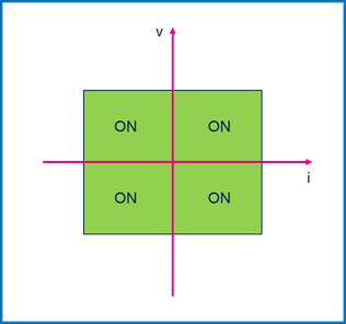 集中供電，分布智能：面向區(qū)控架構(gòu)的汽車配電解決方案全景掃描