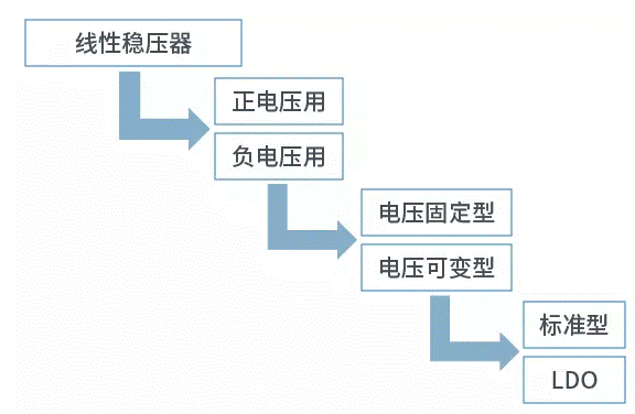 【干貨】帶你解鎖AC／DC、DC／DC轉(zhuǎn)換器