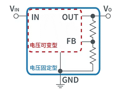 【干貨】帶你解鎖AC／DC、DC／DC轉(zhuǎn)換器