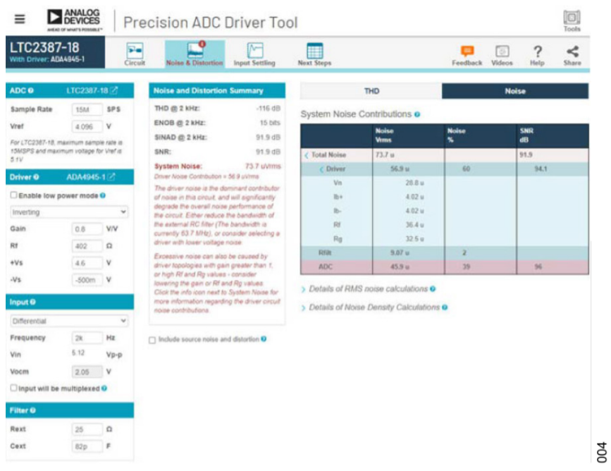 真雙極性輸入、全差分輸出ADC驅(qū)動(dòng)器設(shè)計(jì)