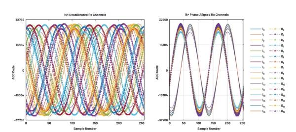 改進寬帶多通道系統(tǒng)，集成強化型DSP幫您搞掂~