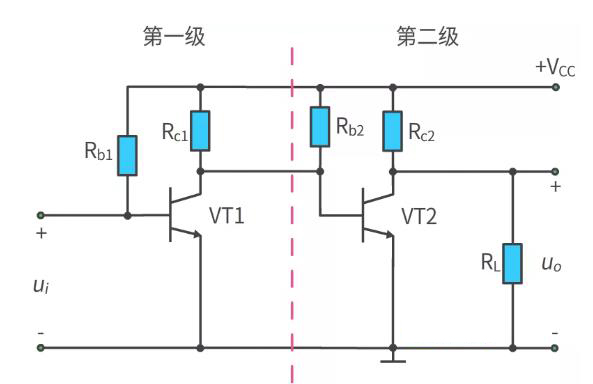 什么是多級放大電路？
