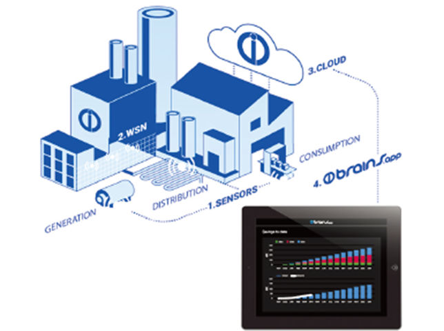面向工業(yè)物聯(lián)網(wǎng)的無線傳感器網(wǎng)絡 面向工業(yè)物聯(lián)網(wǎng)的無線傳感器網(wǎng)絡