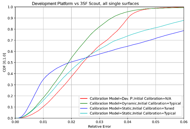 機(jī)器人航位推算:深入研究里程計(jì)測試與分析 機(jī)器人航位推算:深入研究里程計(jì)測試與分析