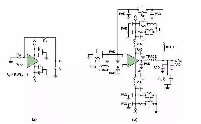 高速電路PCB布線需要注意哪些問(wèn)題？