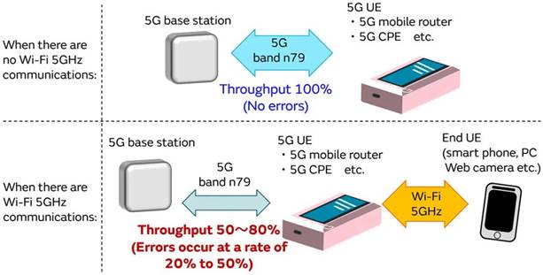 5G通信環(huán)境中，解決Wi－Fi電波干擾，做到“對癥下藥”是關鍵！