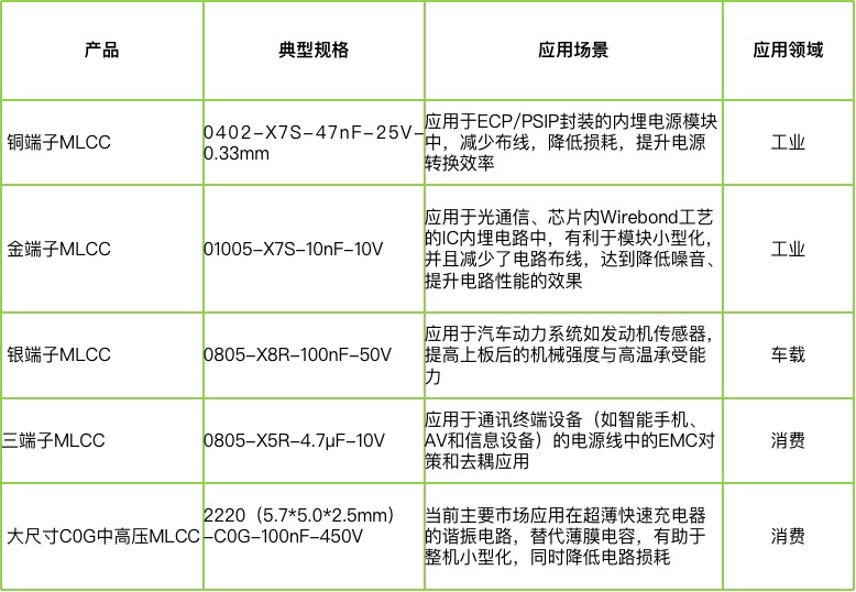 宇陽科技董事長周春華：篤行不怠，雖遠(yuǎn)必至，專注國產(chǎn)MLCC高端化