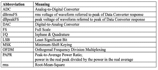 什么是量化噪聲的功率譜？