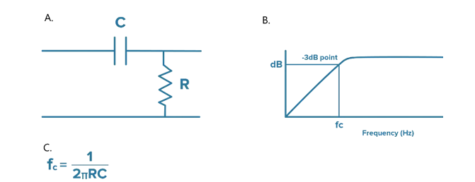 什么是隔直電容，它們?yōu)楹沃匾?？（下? style=