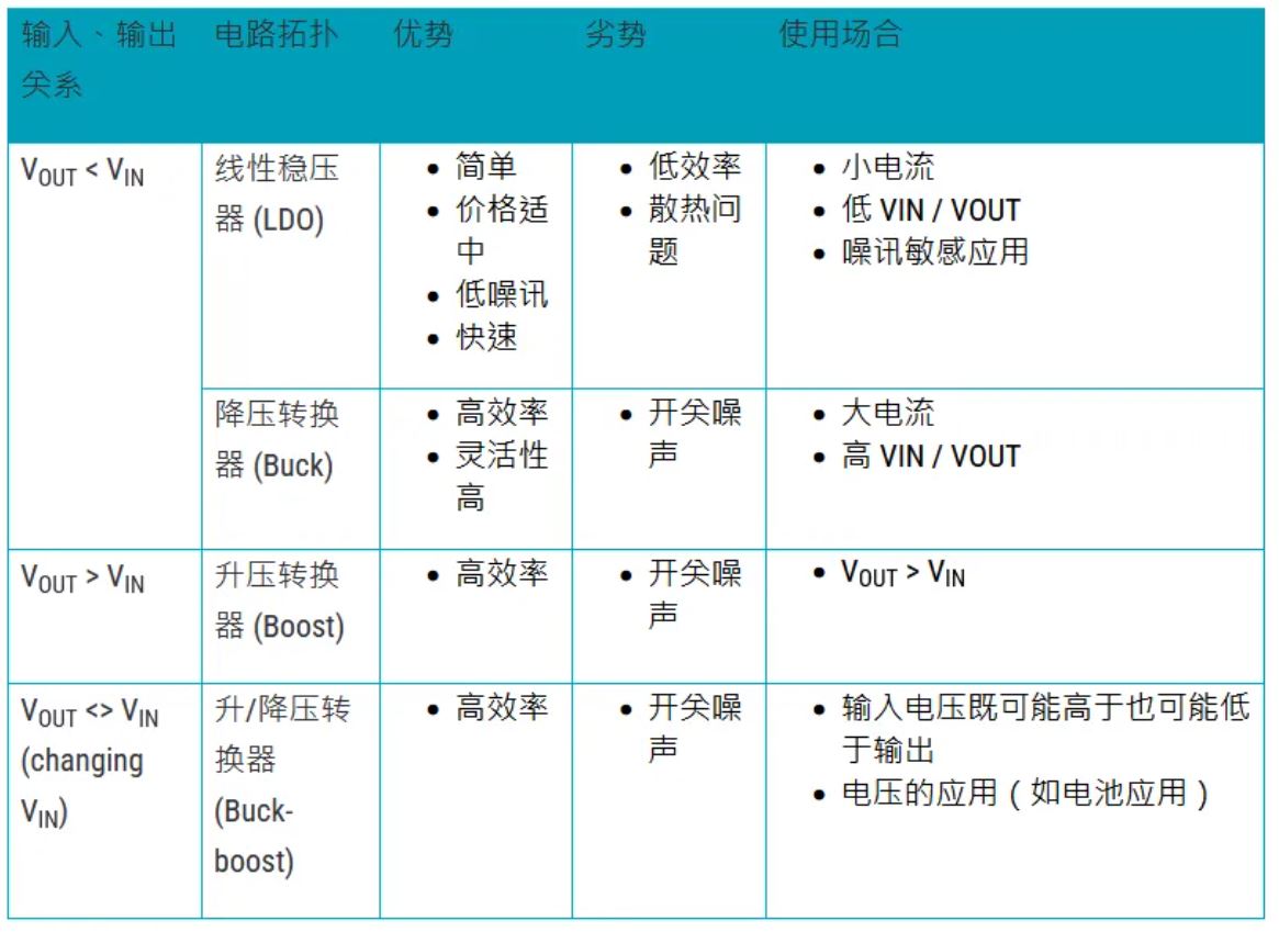 電源管理設(shè)計指南：架構(gòu)，IC選用標準