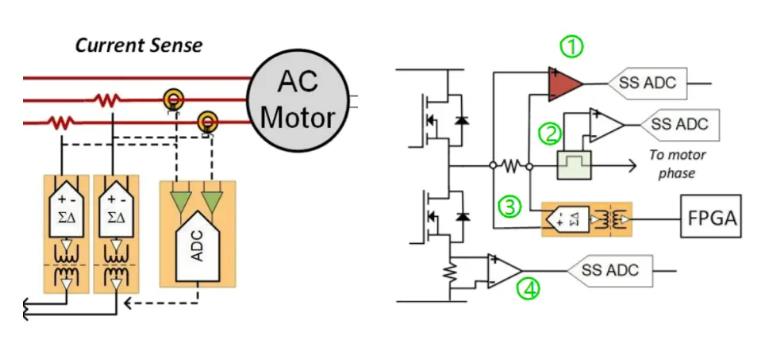 四個方面，詳析面向伺服驅(qū)動器的運動控制解決方案