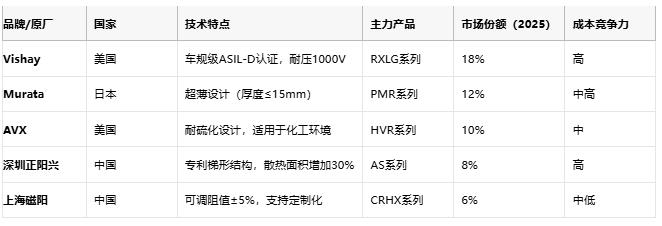 鋁殼電阻技術(shù)解析：原理、優(yōu)勢與產(chǎn)業(yè)生態(tài)全景