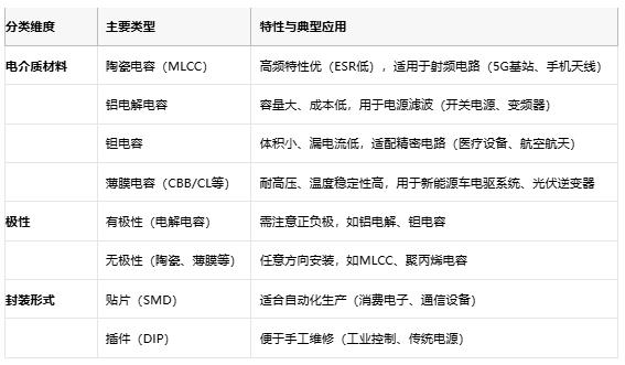 電容選型避坑手冊：參數(shù)、成本與場景化適配邏輯