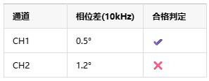 如何選擇正確的工業(yè)自動(dòng)化應(yīng)用的儀表放大器？