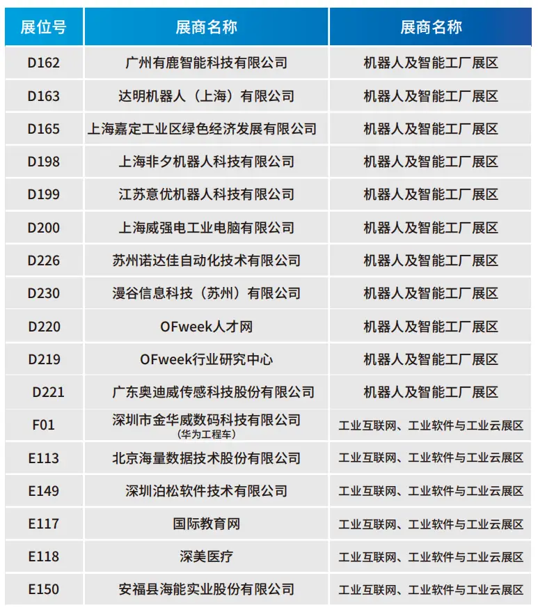 2025深圳智能工業(yè)展倒計(jì)時(shí)：華為、大族、富士康等名企齊聚（附超全參觀攻略）