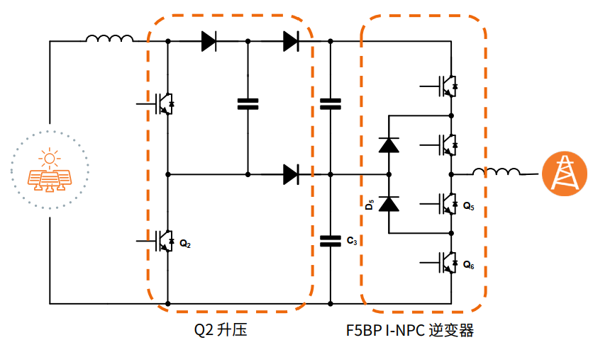 安森美光伏方案剖析：助力逆變器能效全面升級(jí)