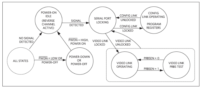 如何利用雙MCU發(fā)揮GMSL在車載系統(tǒng)中的全部潛能？