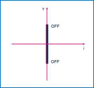集中供電，分布智能：面向區(qū)控架構(gòu)的汽車配電解決方案全景掃描