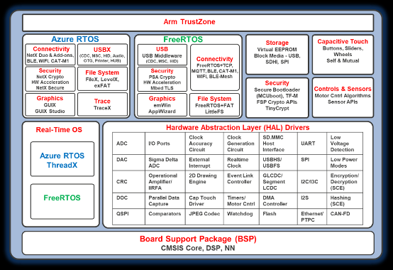 物聯(lián)網(wǎng)原型開發(fā)，如何能夠“快”起來？
