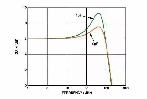 高速電路PCB布線需要注意哪些問(wèn)題？