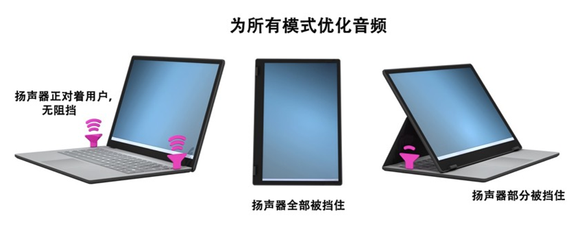 如何解決超薄筆記本電腦的音頻挑戰(zhàn)？