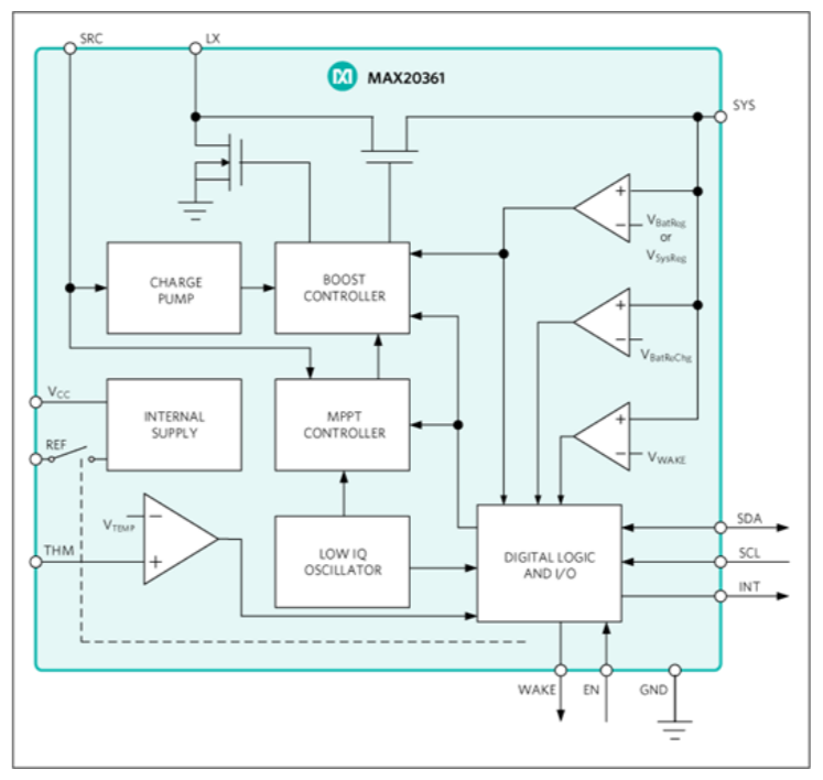 作為一個“成熟”的傳感器，你應(yīng)該學(xué)會自己充電了