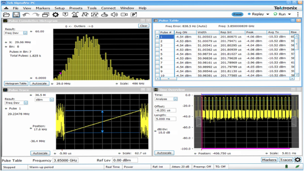 讓頻譜分析更高效，澄清RSA使用中的一些誤解