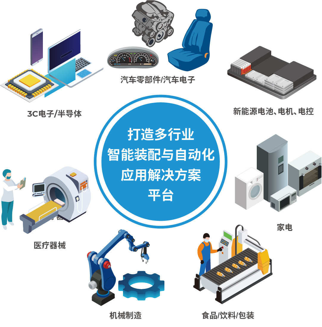 AHTE 2025展位預訂正式開啟——促進新技術(shù)新理念應用，共探多行業(yè)柔性解決方案
