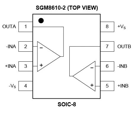 8.5MHz對決1MHz！國產(chǎn)運放挑戰(zhàn)ADI老將，醫(yī)療電子誰主沉?。? width=