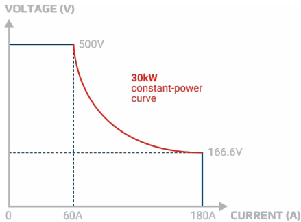 揭秘氫能“心臟”：電解直流電源，如何泵動(dòng)綠色未來？