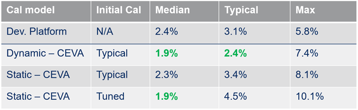 機(jī)器人航位推算:深入研究里程計(jì)測試與分析 機(jī)器人航位推算:深入研究里程計(jì)測試與分析