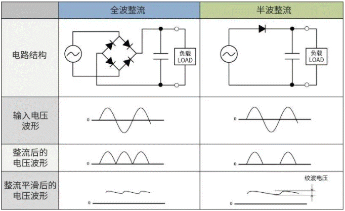 【干貨】帶你解鎖AC／DC、DC／DC轉(zhuǎn)換器