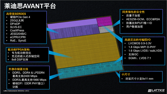 萊迪思推出Avant平臺，解鎖FPGA創(chuàng)新新高度