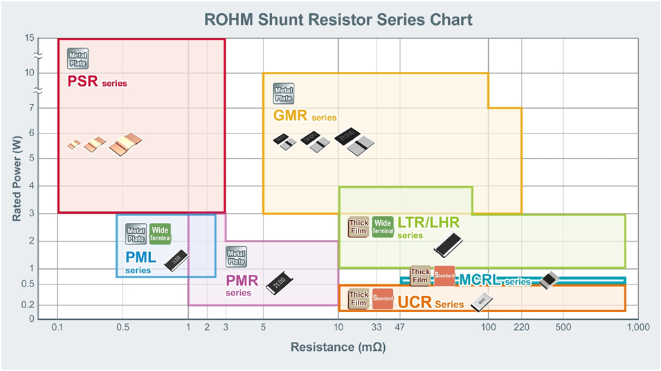 大功率、低阻值檢流電阻器的基礎(chǔ)與應(yīng)用