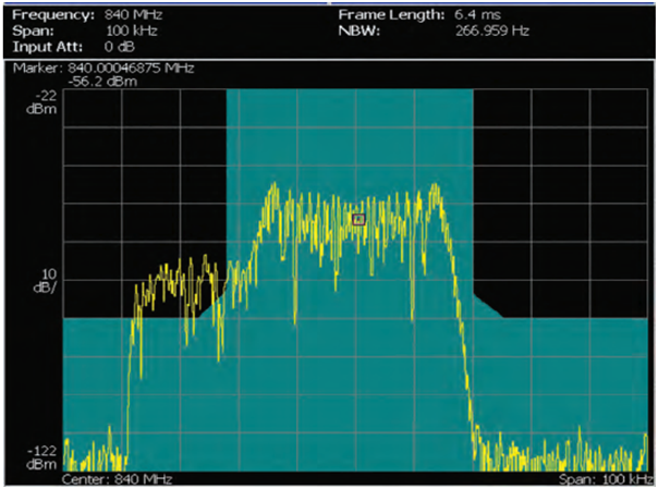 讓頻譜分析更高效，澄清RSA使用中的一些誤解