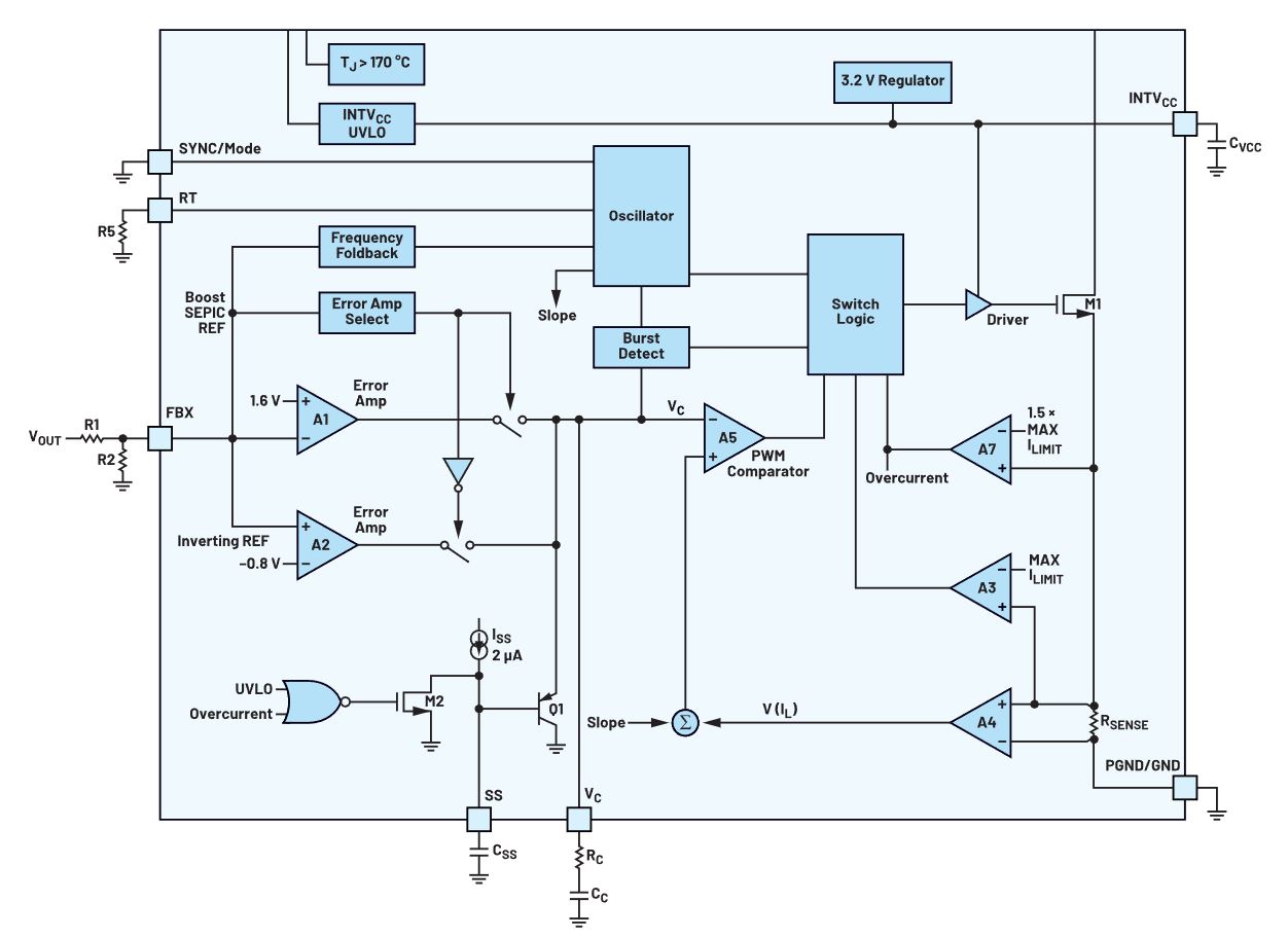 如何在沒有軟啟動方程的情況下測量和確定軟啟動時序？