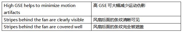 超越毫秒級(jí)響應(yīng)！全局快門圖像傳感器如何驅(qū)動(dòng)視覺系統(tǒng)效能躍升