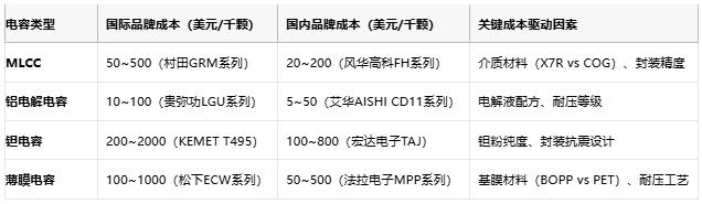 電容選型避坑手冊：參數(shù)、成本與場景化適配邏輯
