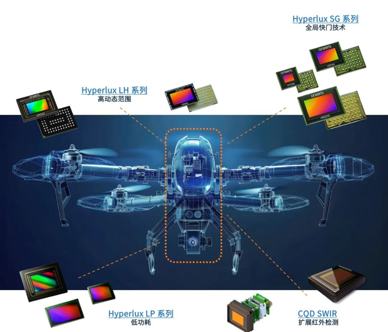 超越遙控:無人機(jī)自主導(dǎo)航與環(huán)境感知技術(shù)探秘 超越遙控:無人機(jī)自主導(dǎo)航與環(huán)境感知技術(shù)探秘