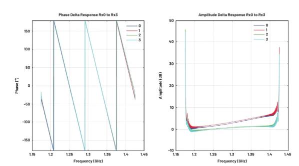 改進寬帶多通道系統(tǒng)，集成強化型DSP幫您搞掂~