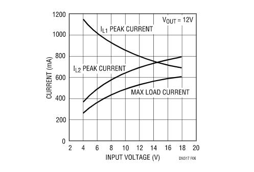 讓我們看看升壓型穩(wěn)壓器是如何造就兼具升壓和降壓能力的扁平狀SEPIC的？