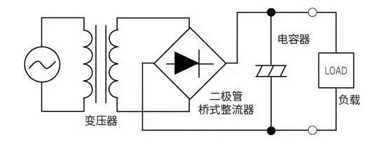 【干貨】帶你解鎖AC／DC、DC／DC轉(zhuǎn)換器