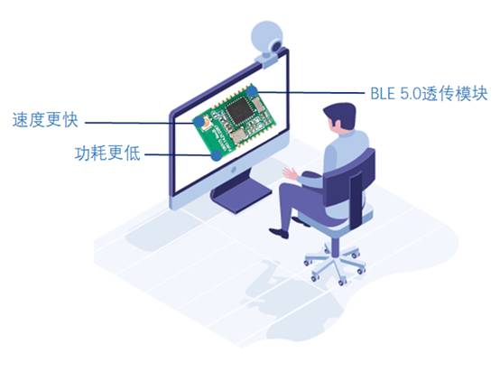 如何選擇最適合你的物聯(lián)網(wǎng)無線通信技術(shù)？