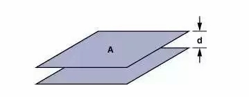 高速電路PCB布線需要注意哪些問(wèn)題？