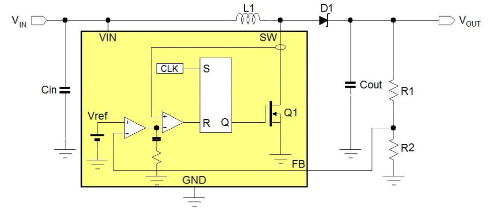 電源管理設(shè)計指南：架構(gòu)，IC選用標準