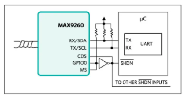如何利用雙MCU發(fā)揮GMSL在車載系統(tǒng)中的全部潛能？