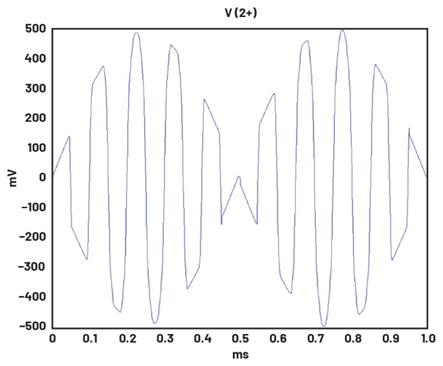 學(xué)子專(zhuān)區(qū)—ADALM2000實(shí)驗(yàn)指南:二極管環(huán)形調(diào)制器的設(shè)計(jì) 學(xué)子專(zhuān)區(qū)—ADALM2000實(shí)驗(yàn)指南:二極管環(huán)形調(diào)制器的設(shè)計(jì)