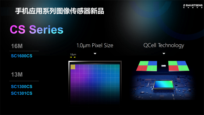 針對安防、車載電子、手機及機器視覺，思特威發(fā)布多款CIS新品